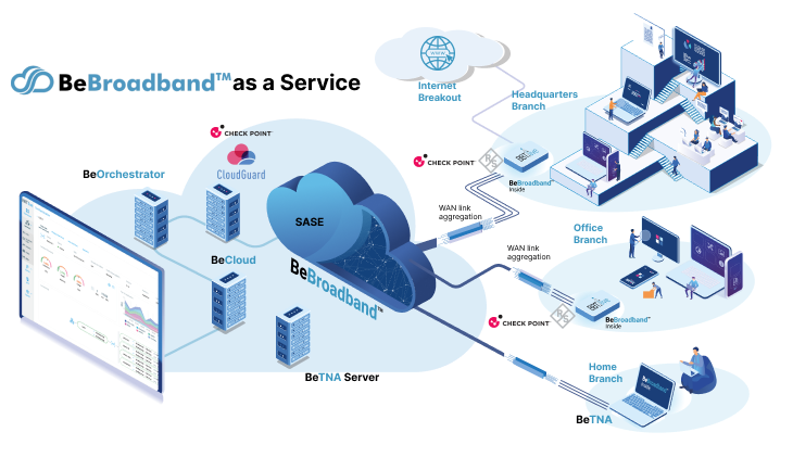 Illustration of a BeBboadband network infrastructure connecting users and services, labeled and detailed in a digital style.